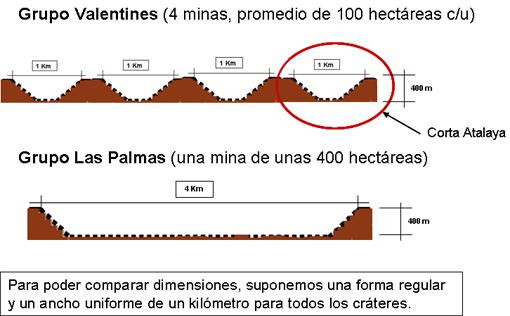 grafico