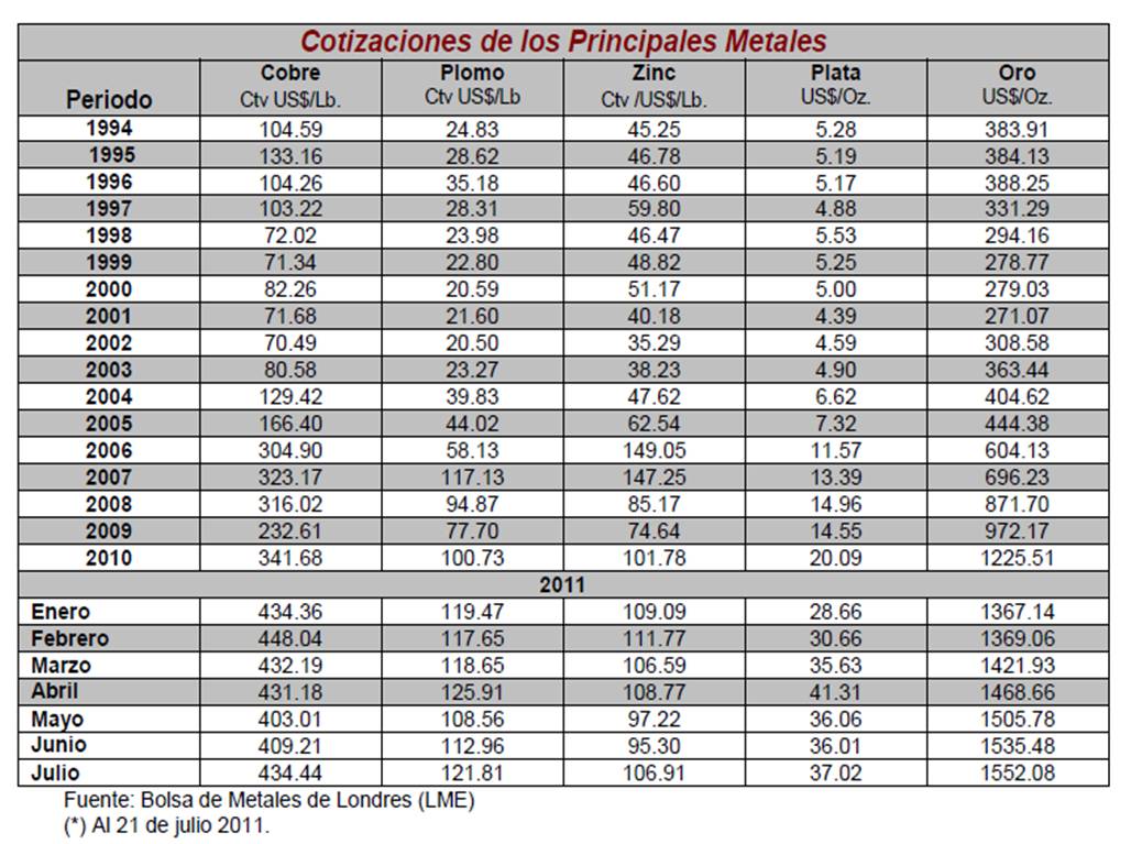 147_Cotizaciones