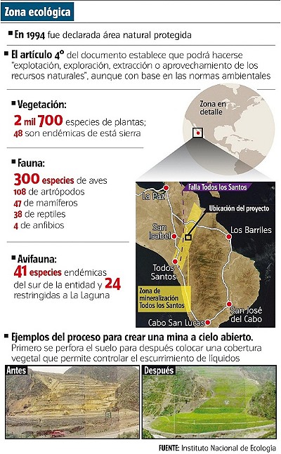 Mex2_SLasLagunas_infograf2