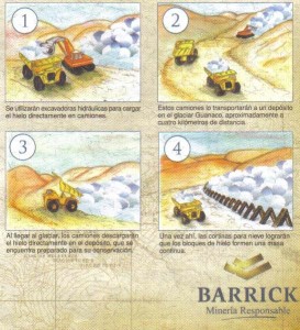 Barrick-minera-responsable-273x300