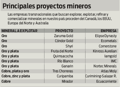 Ecu_proy_min_cuadro3_2011