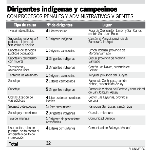 dirigentesindigenas_13112011