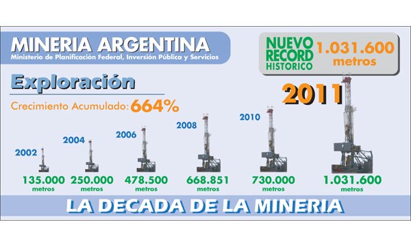 mineriaenargentina