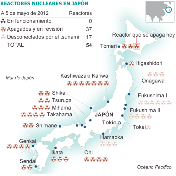 Jap nucleares mapa