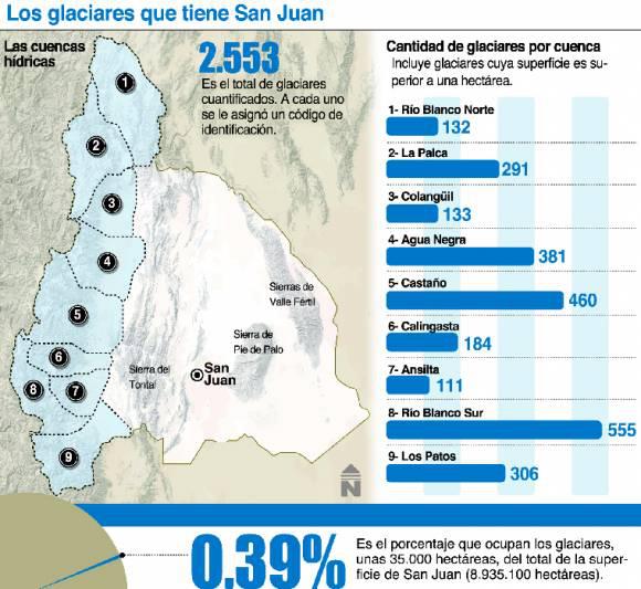 SJ glaciares infograf 2
