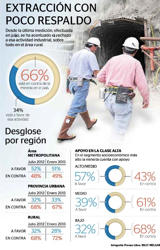 Mineria-Infografica PREIMA20130115 0362 1