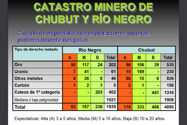 Ch RN cuadro cat min avanzados