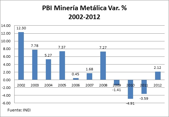 PBI Mineria B166