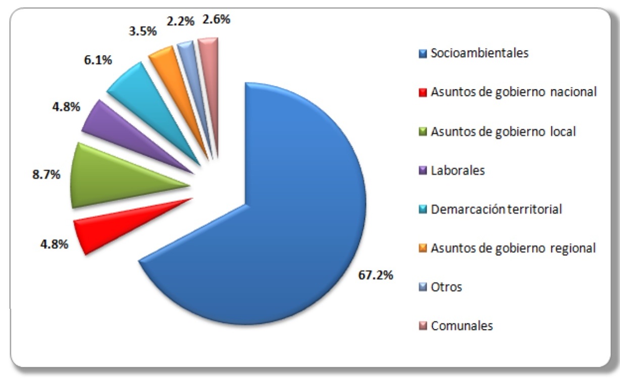 Reporte 110 Defensoria del Pueblo 01