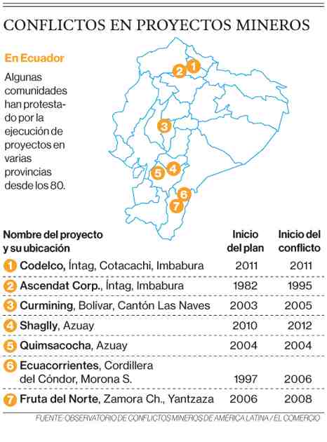 mineria-conflicto Ecuador