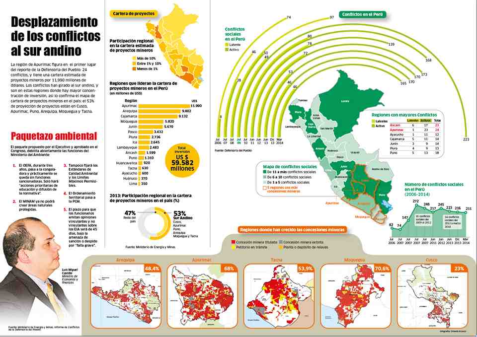 infograf a OCM