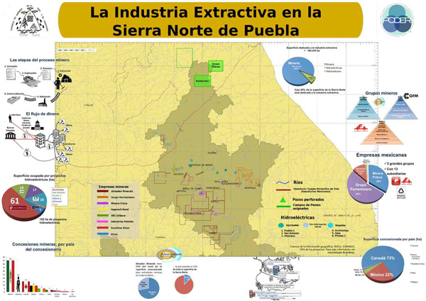 PODER Mapa julio2014