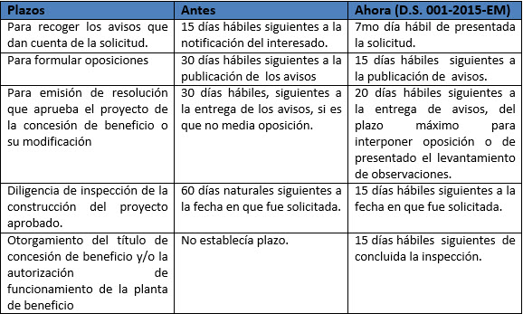 cuadro cooperaccion