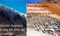 glaciar comparacion