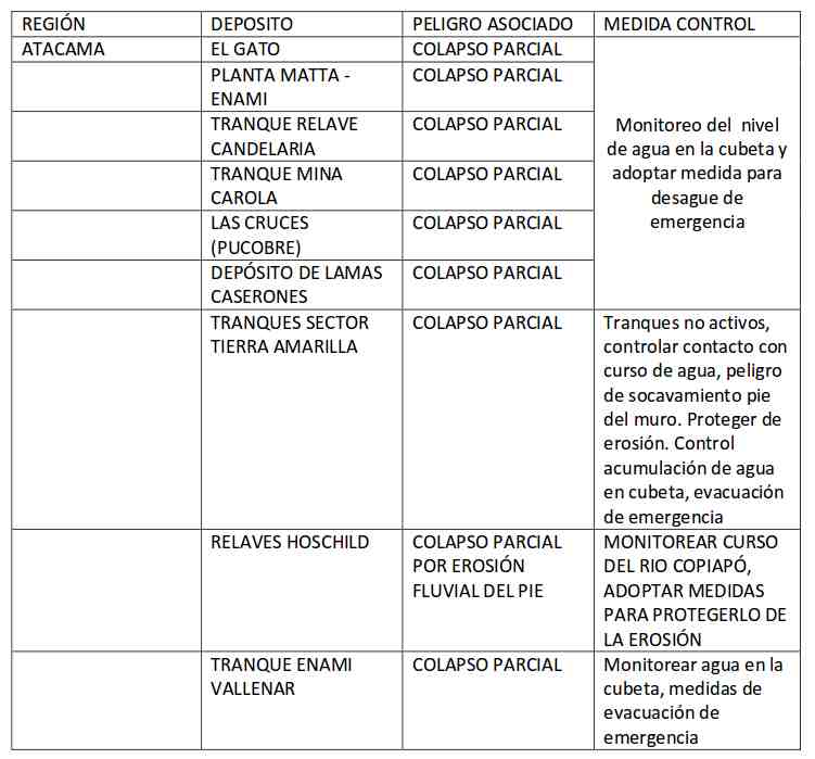 tranques de relave chile