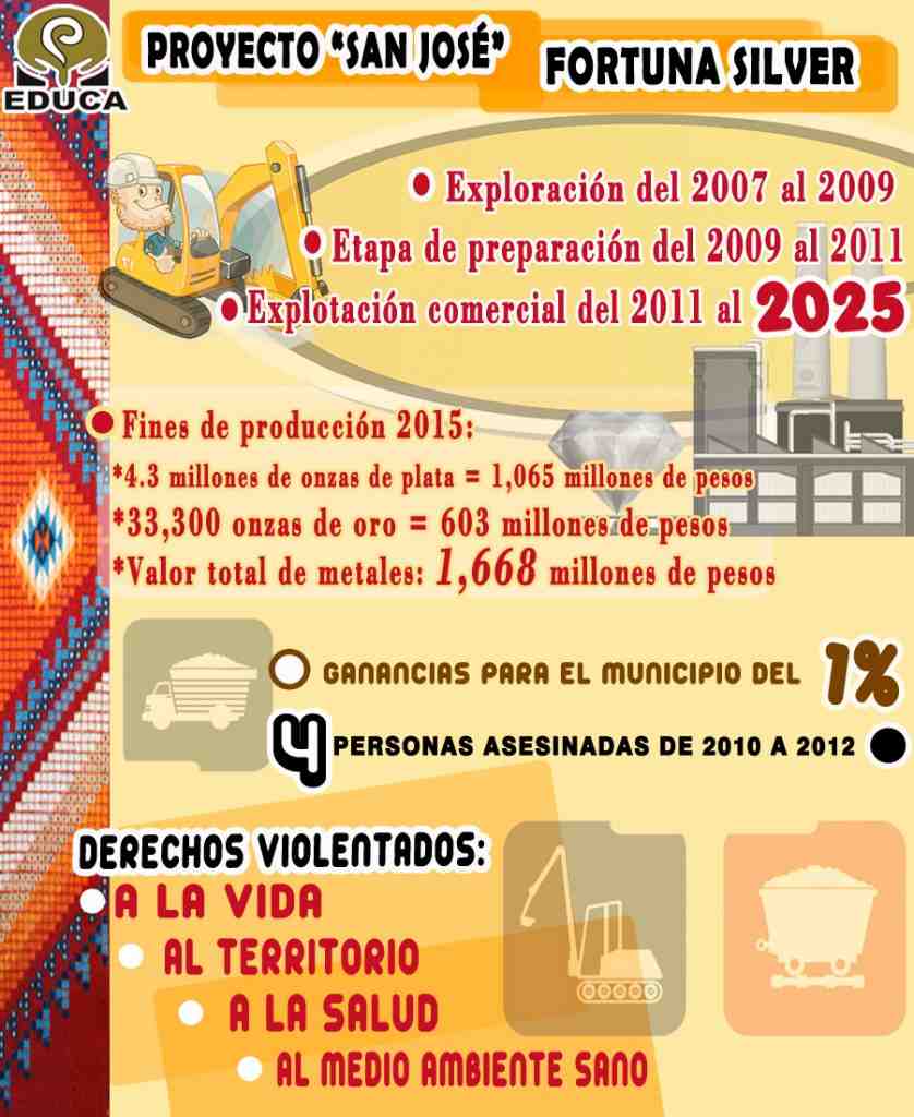 infografia mineria san jose del progreso oaxaca 838x1024