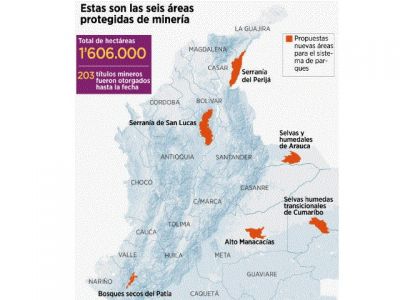 areas estrategicas colombia