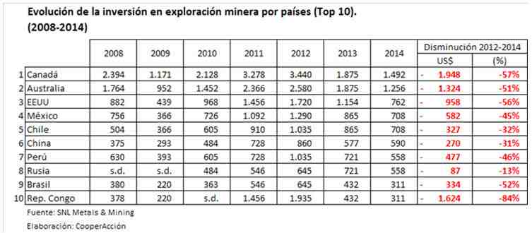 evolucion inversion minera AL