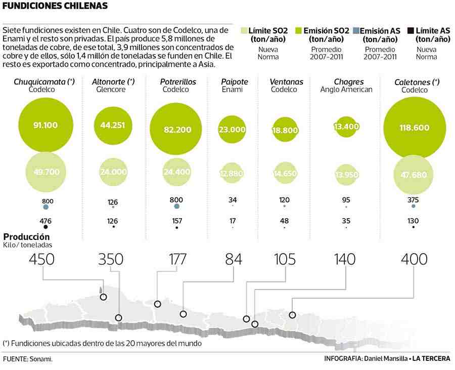 fundiciones chile