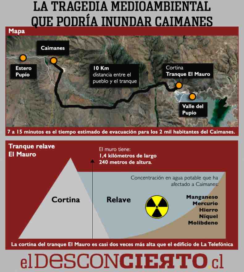 Caimanes Infografia790x880