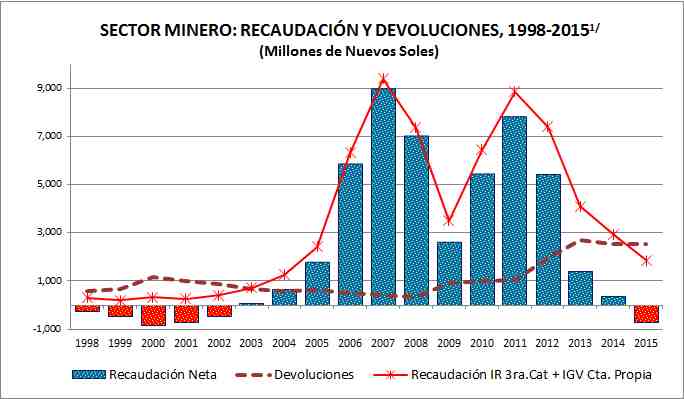 Grafico Cooperaccion