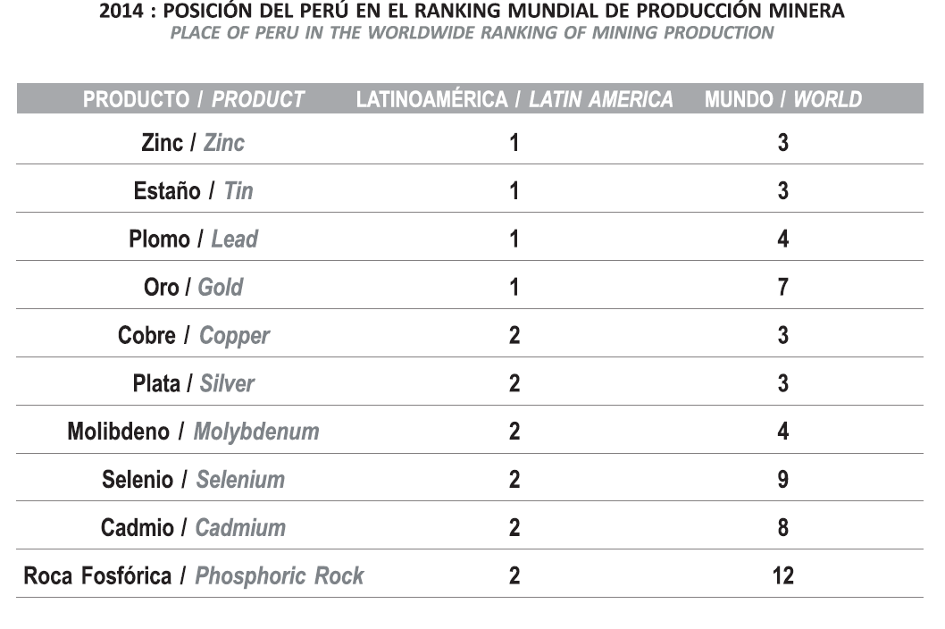 grafico produccion minera