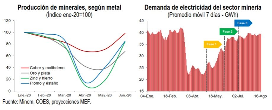 LA PRODUCCIÓN MINERA EN EL PRÓXIMO QUINQUENIO | Observatorio de ...